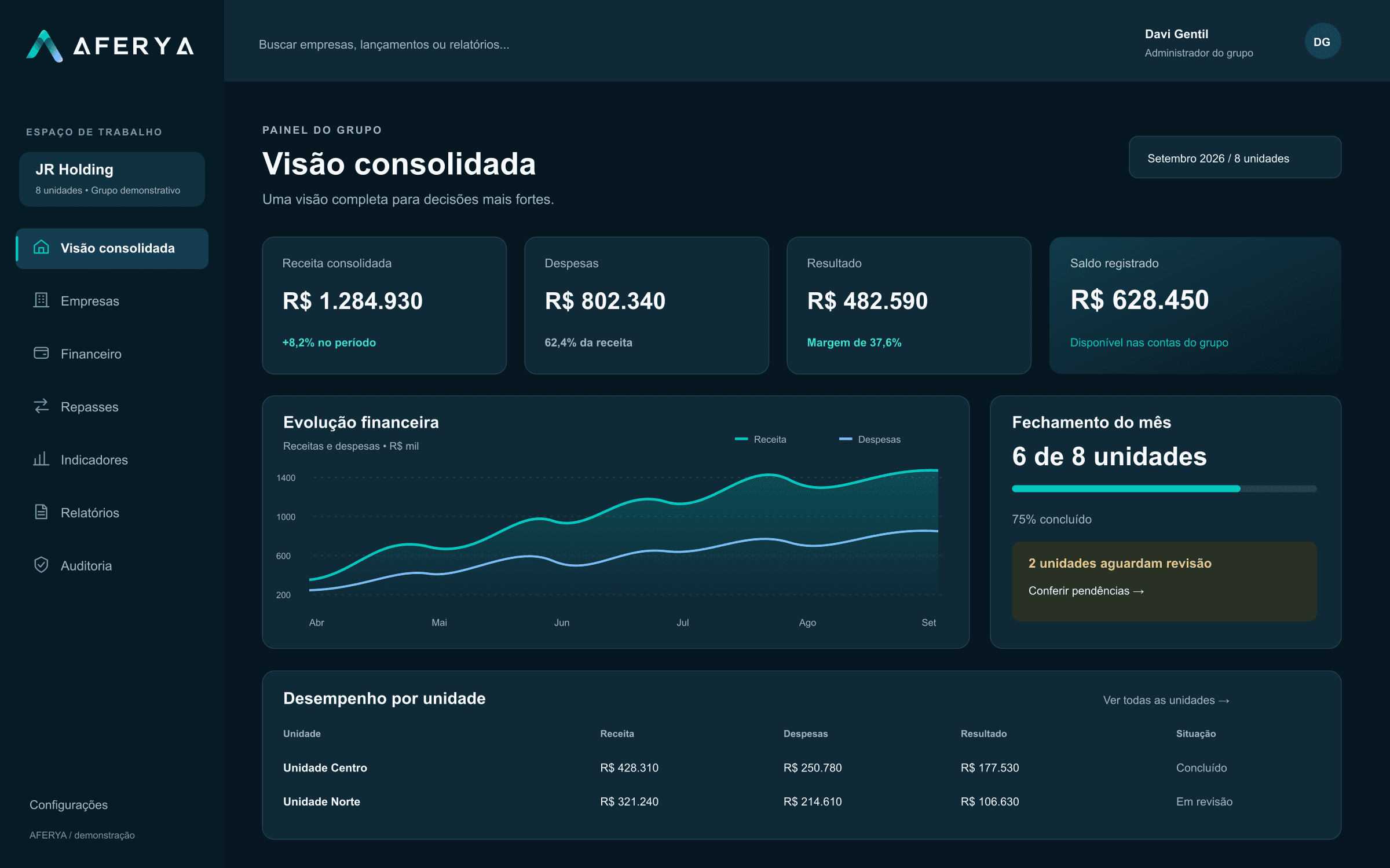 Painel do Aferya: visão consolidada do grupo com saldo, receita, despesas e resultado por unidade.